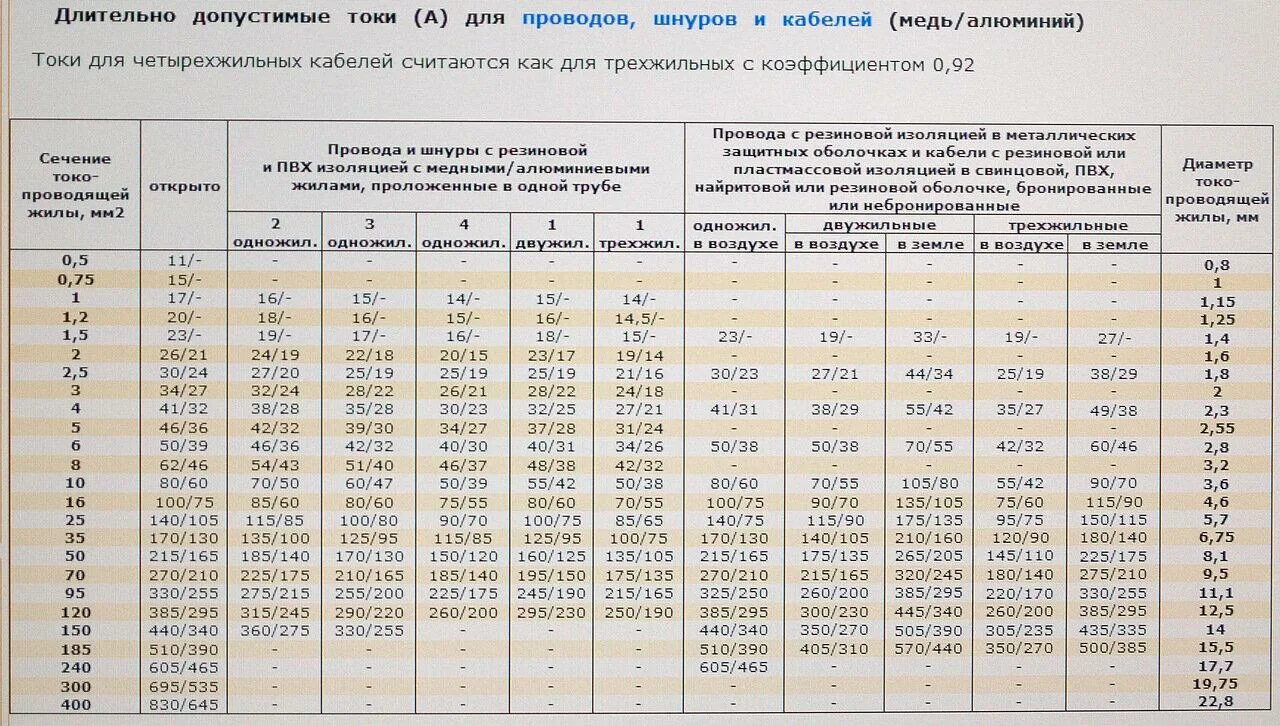 Провод 240 мм2 как подключить Ток нагрузки фото - DelaDom.ru