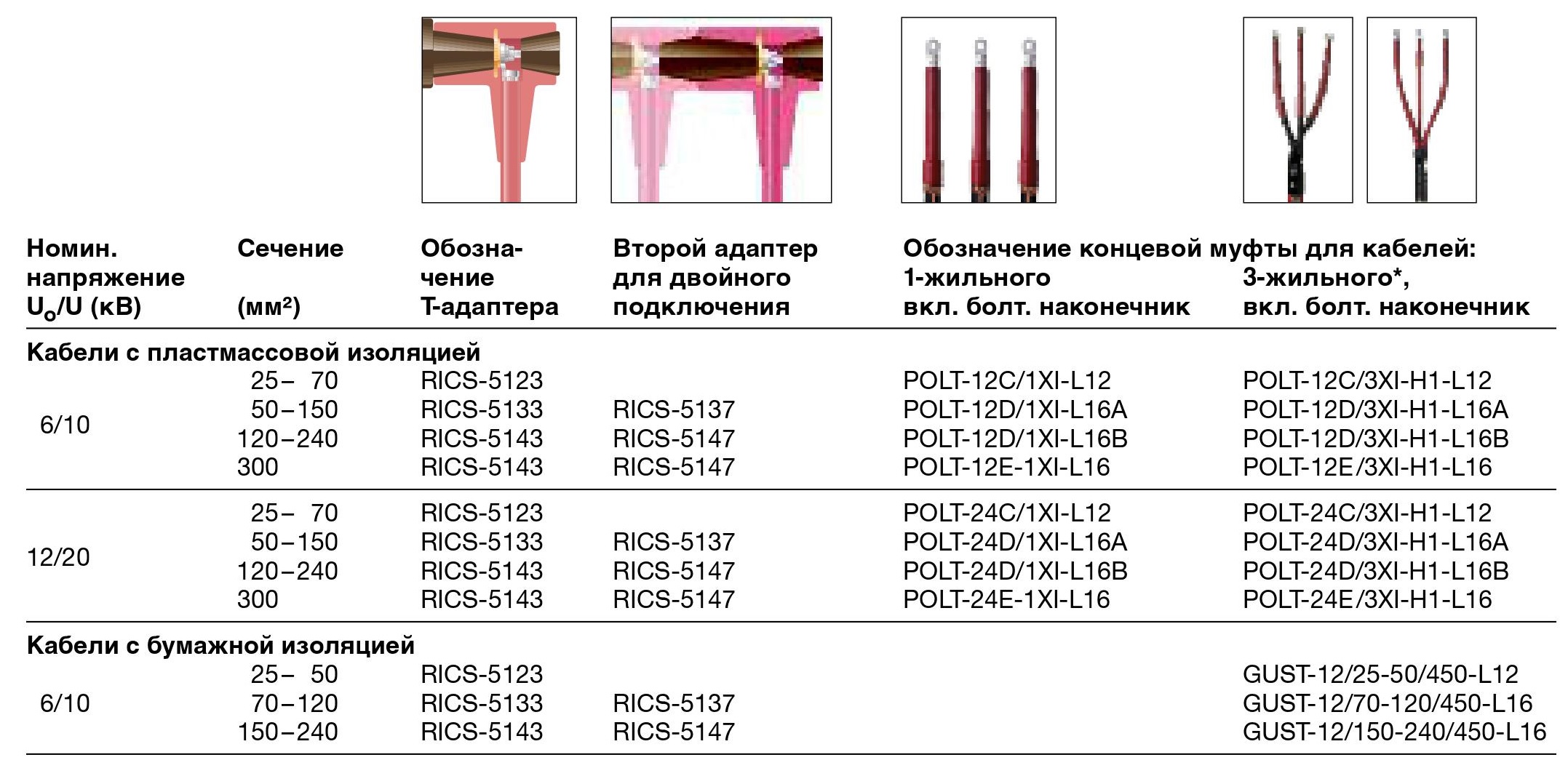Провод 240 мм2 как подключить Купить Адаптер кабельный изоляционный RICS 5143 10-20кВ (Raychem)