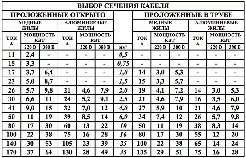 Провод 240 мм2 как подключить Ответы Mail.ru: Как рассчитать и выбрать кабельную продукцию для потребителей уч