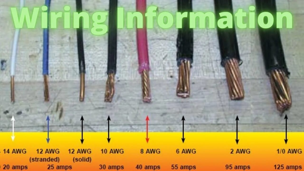 Провод 240 мм2 как подключить Electrical 101: Wire Information (Size, Amps, Type) - YouTube