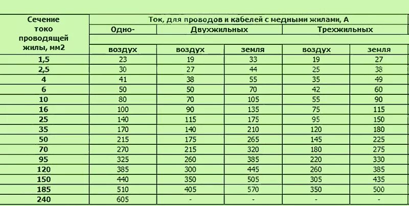 Провод 240 мм2 как подключить Кабель силовой NYM-J 3х6,0 0,66кВ ГОСТ IEC 60227-4-2011 (Севкабель)