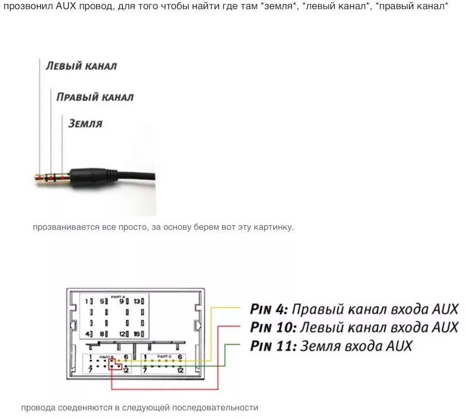 Провод аукс как подключить Активировал AUX-вход штатной магнитолы - Citroen C4 Picasso (1G), 2 л, 2007 года