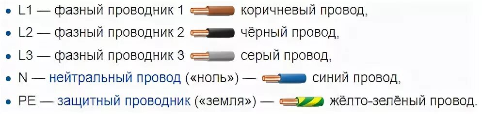 Провод черный синий коричневый как подключить Электричество. Основные понятия. " RouteWorld. Мир маршрутов. Наш мир.