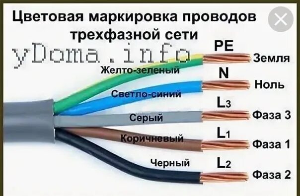 Провод для 3 фазного подключения Обозначение фазы и нуля в электрике на схеме цвета