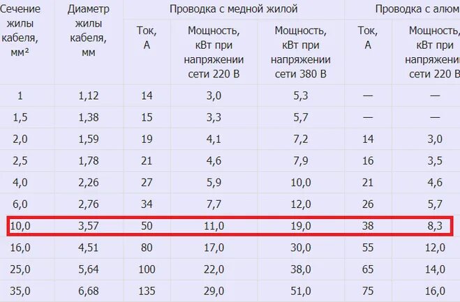 Провод для подключения 15 квт 3 2 5 сколько квт: найдено 89 картинок