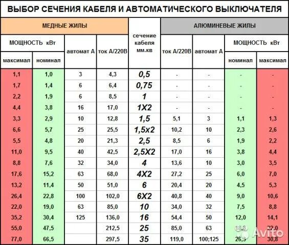 Провод для подключения 3 квт Какое сечение кабеля для ввода в дом: найдено 89 картинок