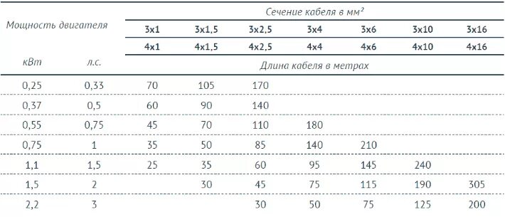 Провод для подключения 3 квт Кабель водопогружной Unipump КВВ 4*2,5 (бухта 100 м) - купить с доставкой в Моск