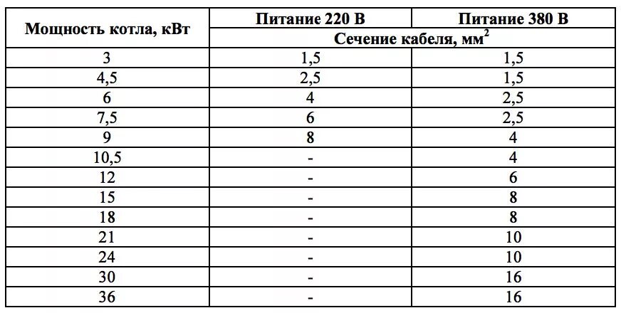 Провод для подключения 3 квт Кабель для электрокотла - какой лучше, расчёт сечения