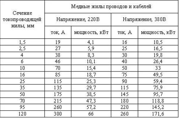 Провод для подключения 3 квт Кабель для ввода электричества в дом: ввод под землей, со столба