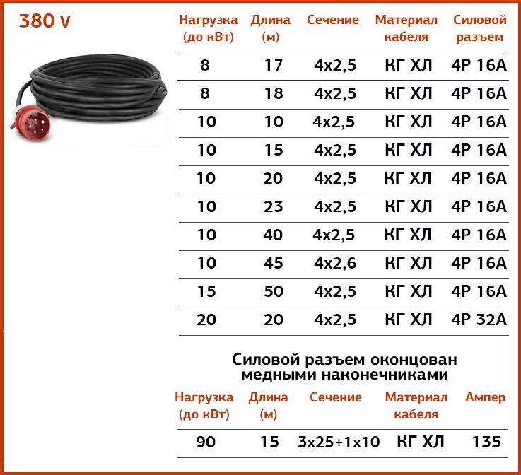 Провод для подключения 3 квт Аренда силового кабеля 380В (удлинитель) - 200.00 руб.сутки Иркутск - ГенПрокта.