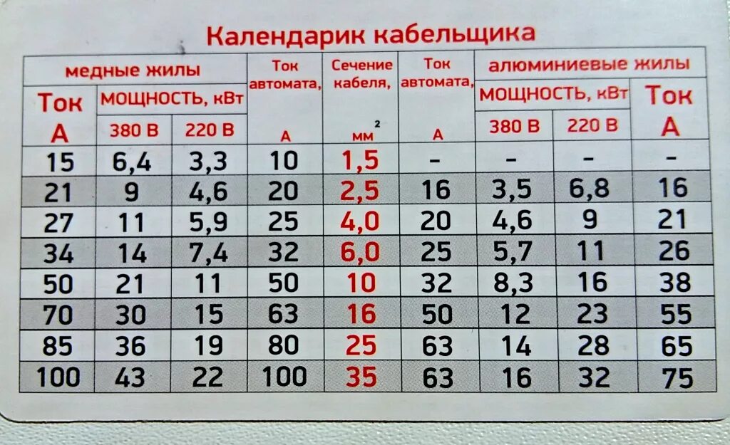 Провод для подключения 3 квт 0 4 киловатт