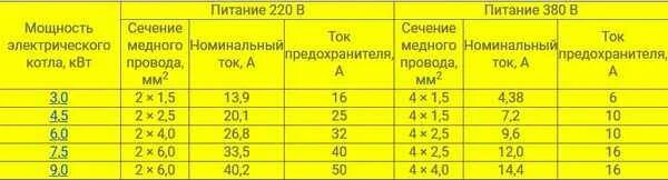 Провод для подключения 3 квт Каким кабелем по сечению подключать электрокотел на 6 и 9 кВт