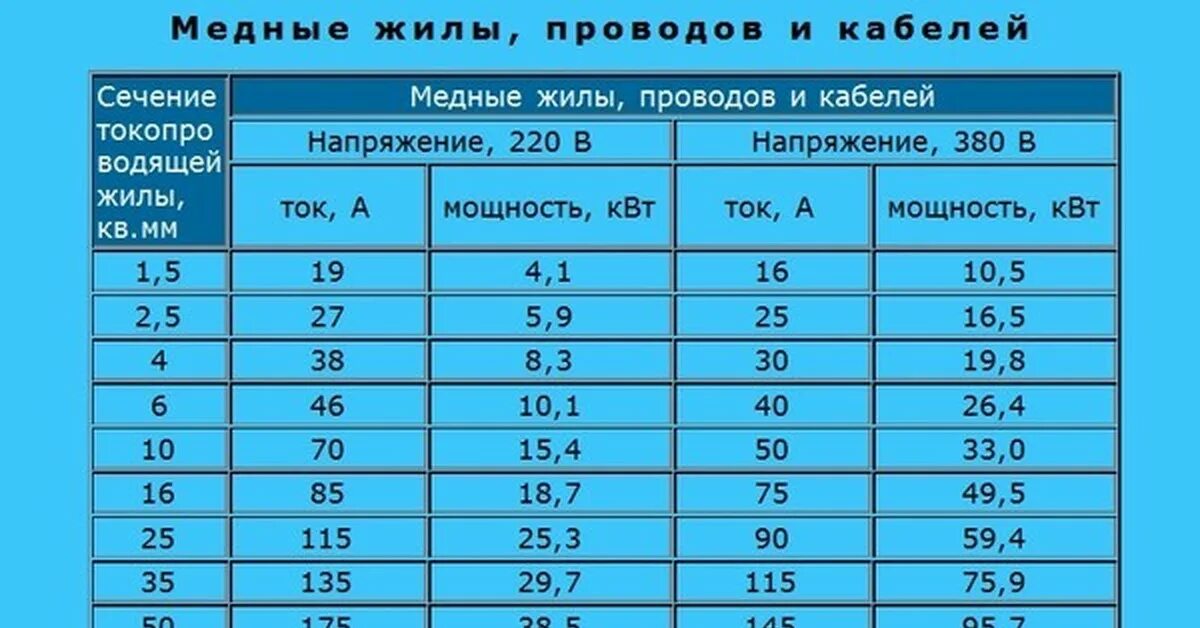 Провод для подключения 5 5 квт Электрика в квартире. Часть 2. Пикабу