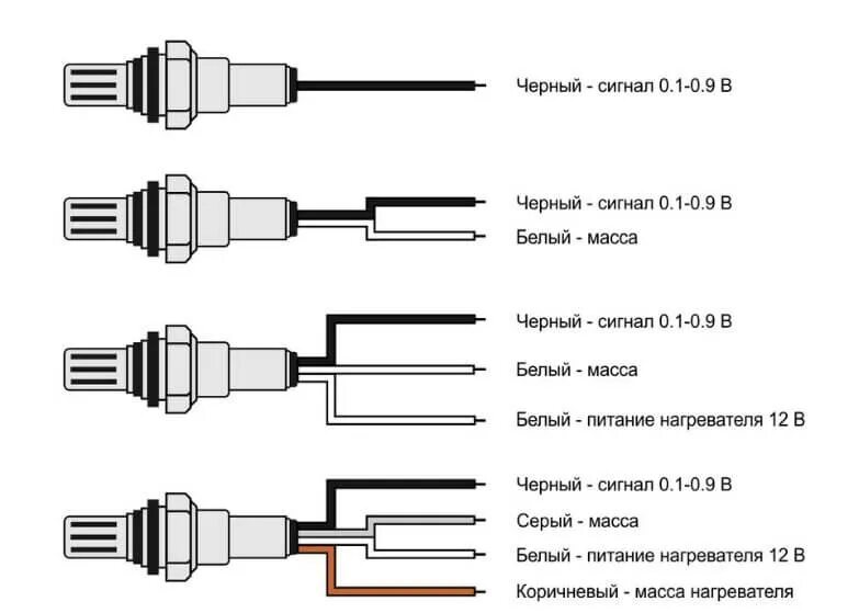 Провод для подключения датчиков Лямбда зонд на Шевроле Ланос