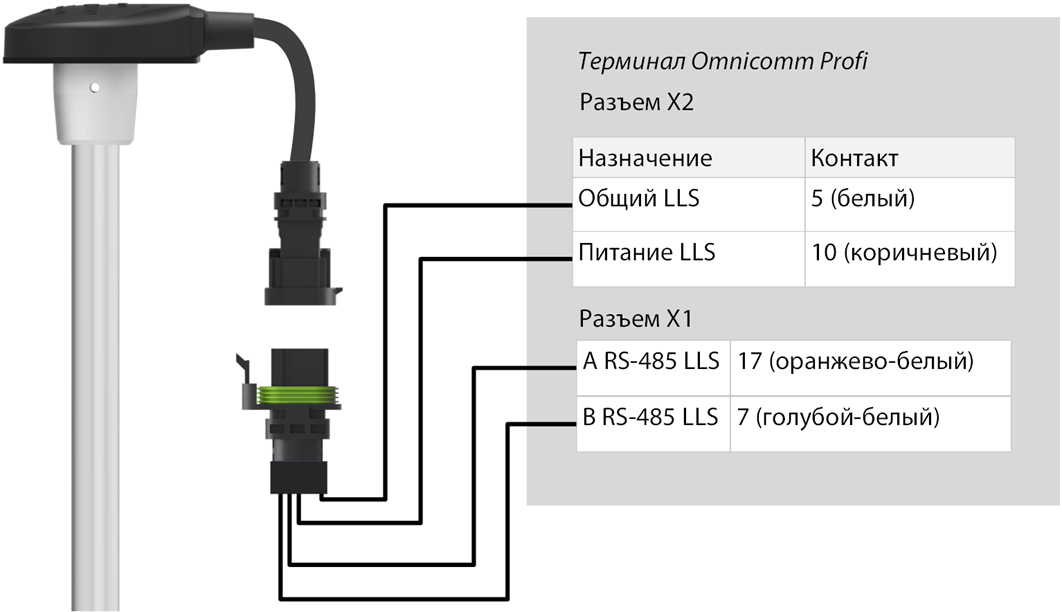 Провод для подключения датчиков Датчики уровня топлива - OmniDoc