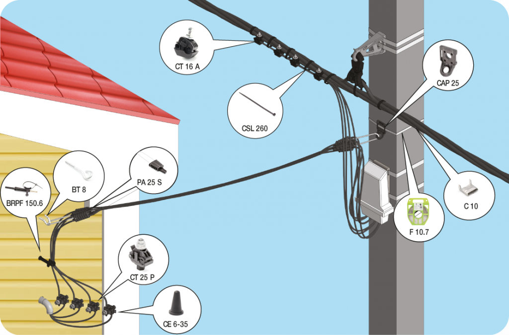 Провод для подключения дома от столба Подключение электричества к дому от столба - CormanStroy.ru