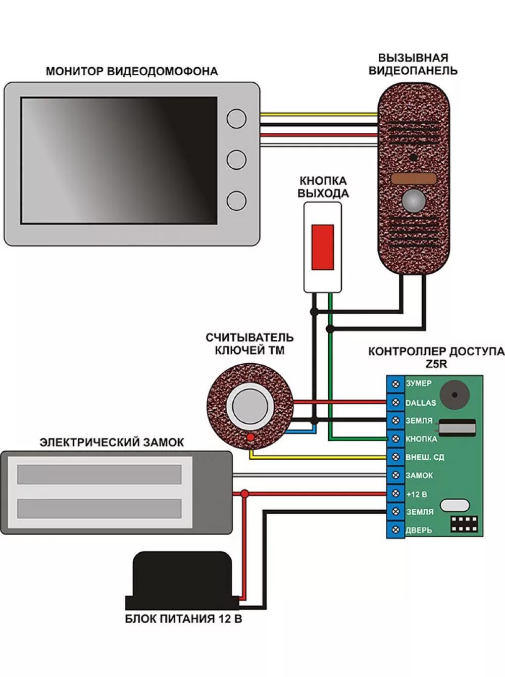 Провод для подключения домофона Z-5R автономный контроллер - Z-5R