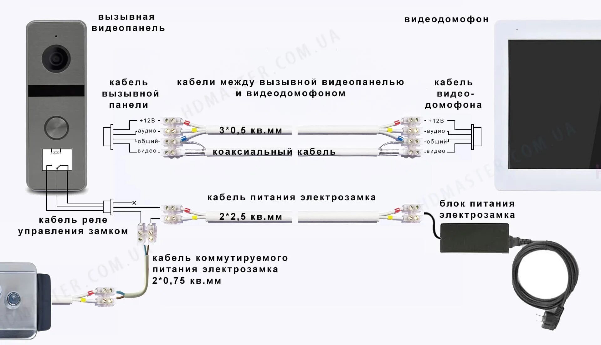 Провод для подключения домофона Электромеханический замок на калитку: пошаговая схема подключения, монтажа и уст