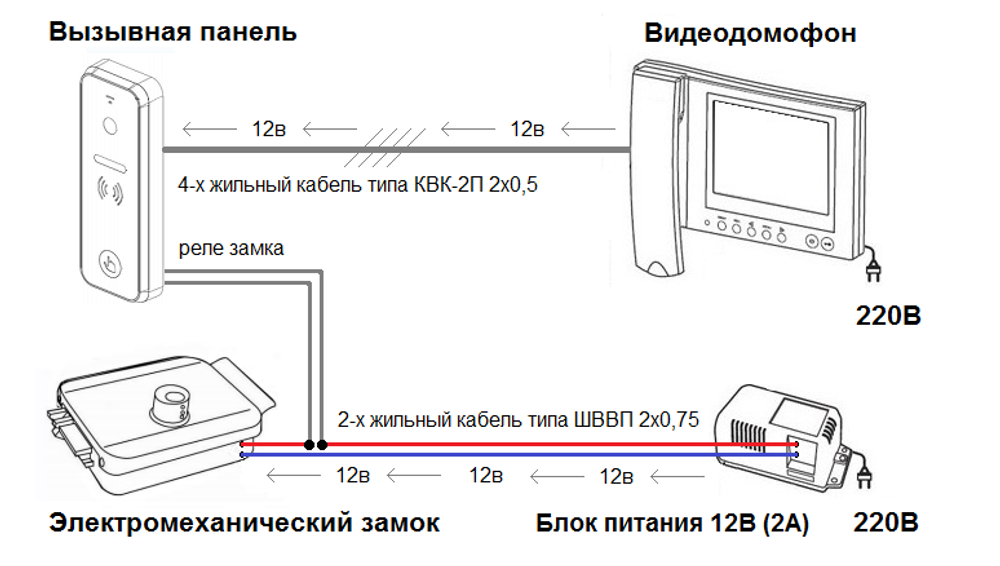 Провод для подключения домофона Замок электромеханический TANTOS TS-EL2369ST универс. - цена, отзывы, характерис