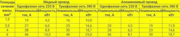 Провод для подключения электрокотла Какой кабель нужен для 380в - Блог компании ВОЛЬТ