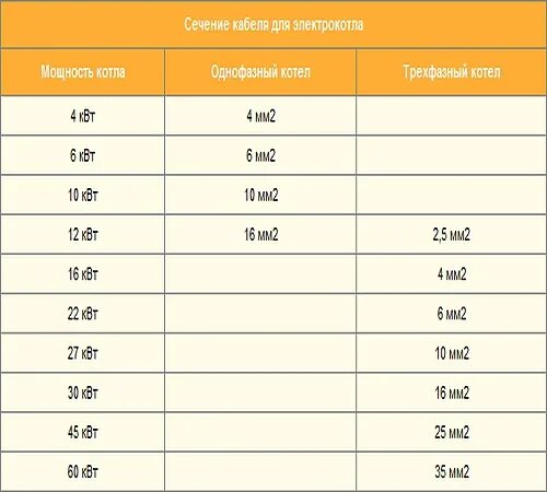 Провод для подключения электрокотла Схема подключения электрокотла однотрубная. Подключение электрического котла ото