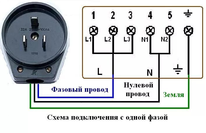 Провод для подключения электроплиты Установка и подключение электрической плиты в Красноярске купить по выгодной цен