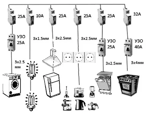 Провод для подключения электроприборов Проводка на кухне. Подготовка и материалы. Монтаж и советы Кухня, Электрика, Рем