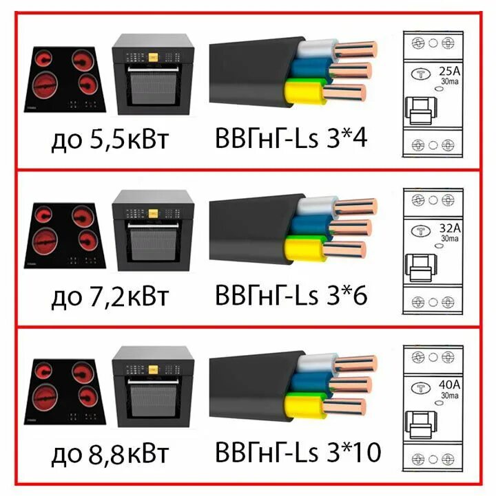 Провод для подключения электроприборов какой кабель и автомат выбрать чтобы подключить варочную панель и духовку