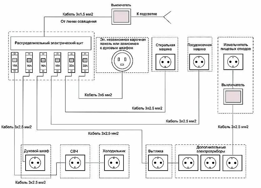 Провод для подключения электроприборов Схемы электропроводки в частном доме: правила проектирования и советы по разводк
