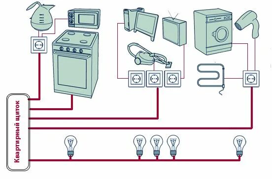 Провод для подключения электроприборов Какие розетки нужны для варочной панели и духового шкафа