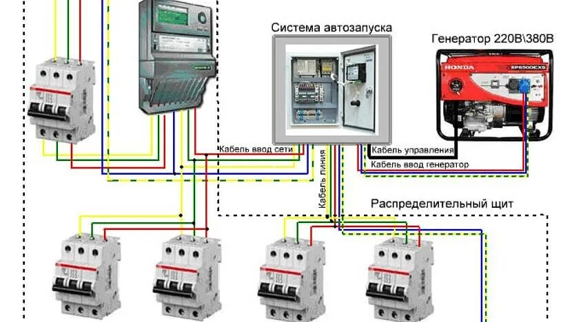 Провод для подключения генератора к дому Схема подключения генератора к сети дома с автозапуском бензинового - 95 фото