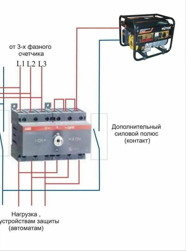 Провод для подключения генератора к дому Схема подключения генератора в доме с ручным переключением частном in 2024