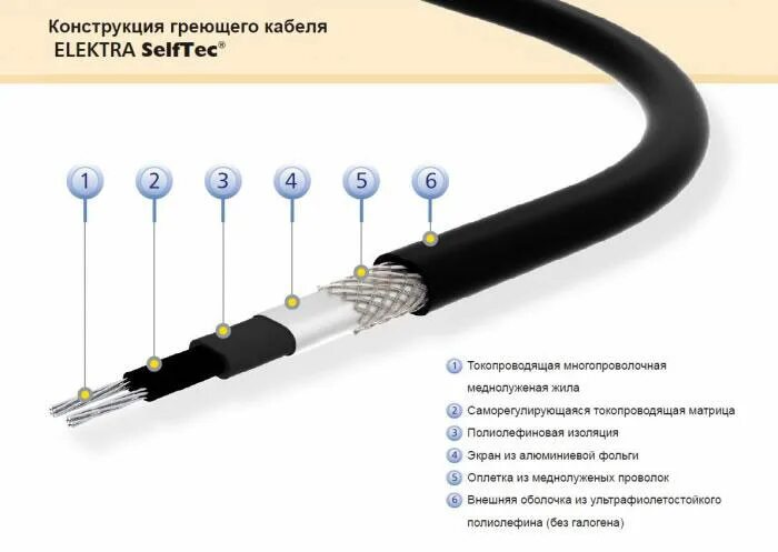 Провод для подключения греющего кабеля Комплект саморегулирующегося нагревательного кабеля ELK SelfTec DW/3 для установ