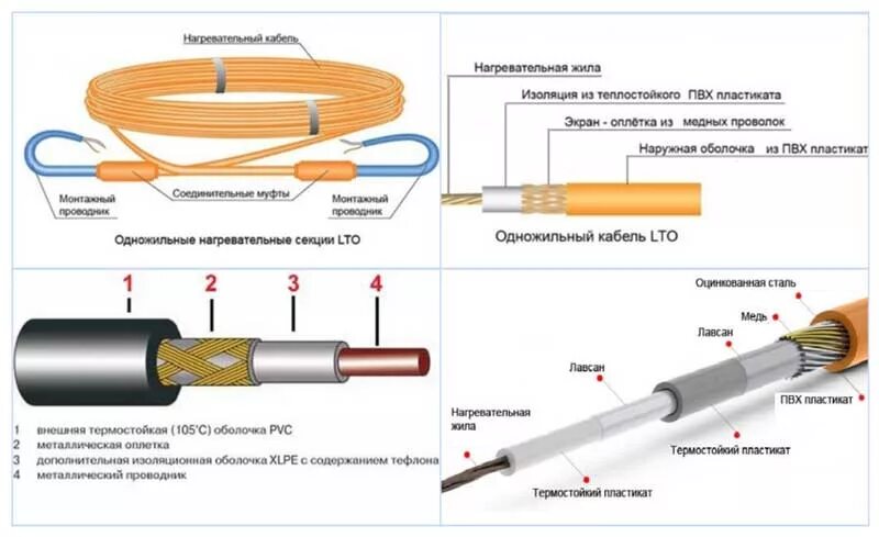 Провод для подключения греющего кабеля Саморегулирующийся резистивный греющий кабель - принцип работы и применение!-- -
