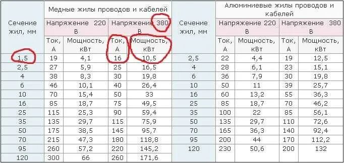 Провод для подключения холодильника сечение Купить Кабель Медный 10 Квадрат - Фотографии