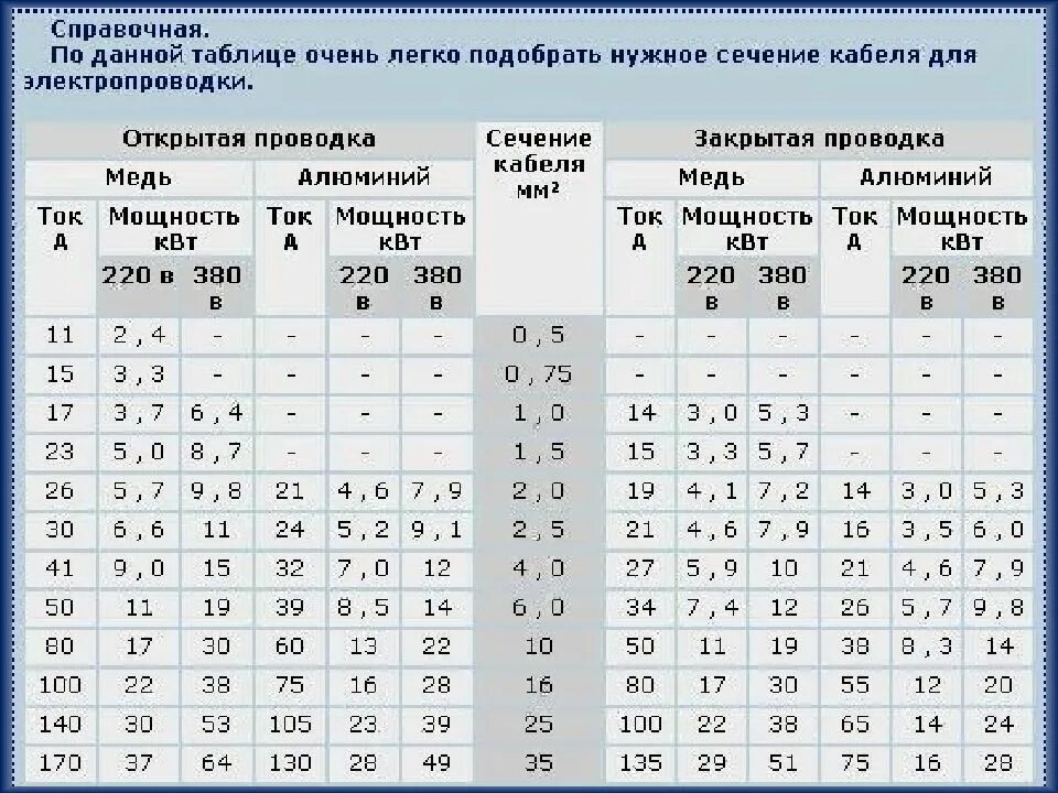 Провод для подключения холодильника сечение Сечение 4 мм2 мощность