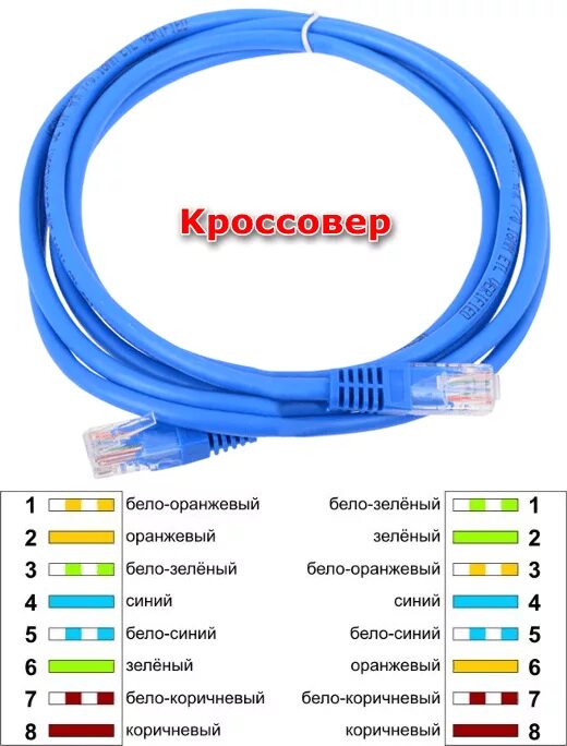 Подключение интернета через кабель