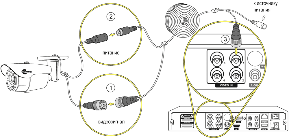 Провод для подключения камеры к компьютеру Гид Установка комплекта видеонаблюдения