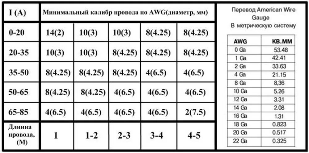 Провод для подключения колонок какое сечение 3-я пара динамиков в альту. - Suzuki Alto (8G), 0,7 л, 2015 года автозвук DRIVE2