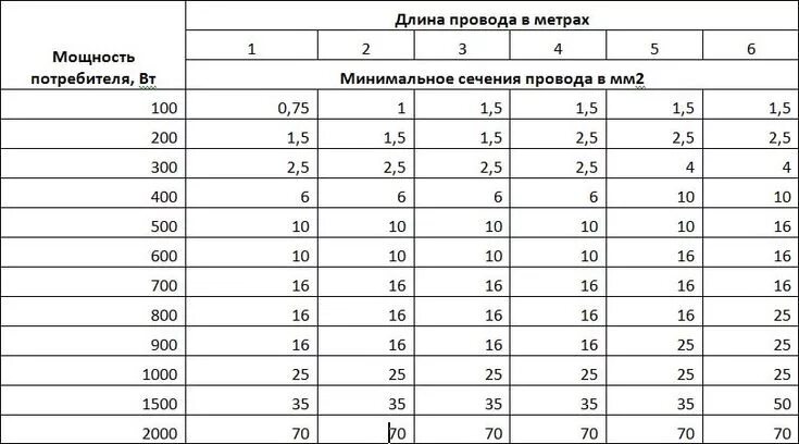 Провод для подключения колонок какое сечение Мощность потребителя сечение кабеля Кабель