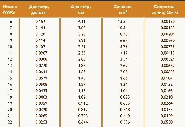 Провод для подключения колонок какое сечение В ПОИСКАХ МУЗЫКИ: инструменты, провода, предохранители 音 乐 - Chery Tiggo 7 Pro, 