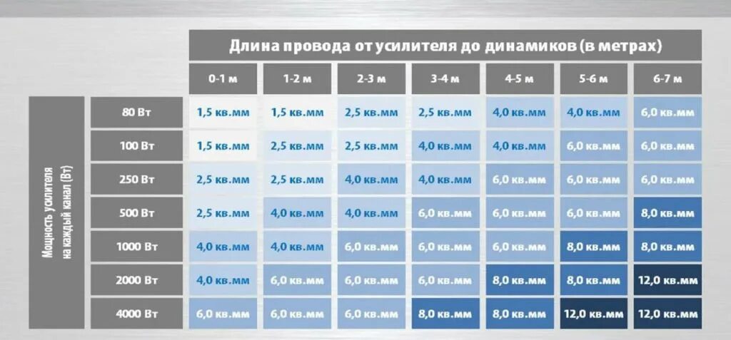 Провод для подключения колонок какое сечение В ПОИСКАХ МУЗЫКИ: инструменты, провода, предохранители 音 乐 - Chery Tiggo 7 Pro, 