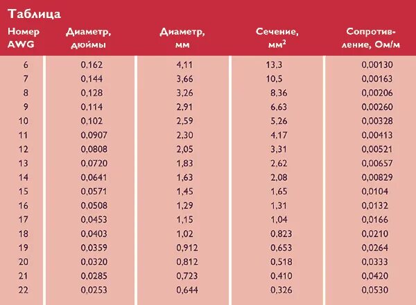 Провод для подключения колонок какое сечение Кабель акустический: сильное звено между усилителем и акустикой