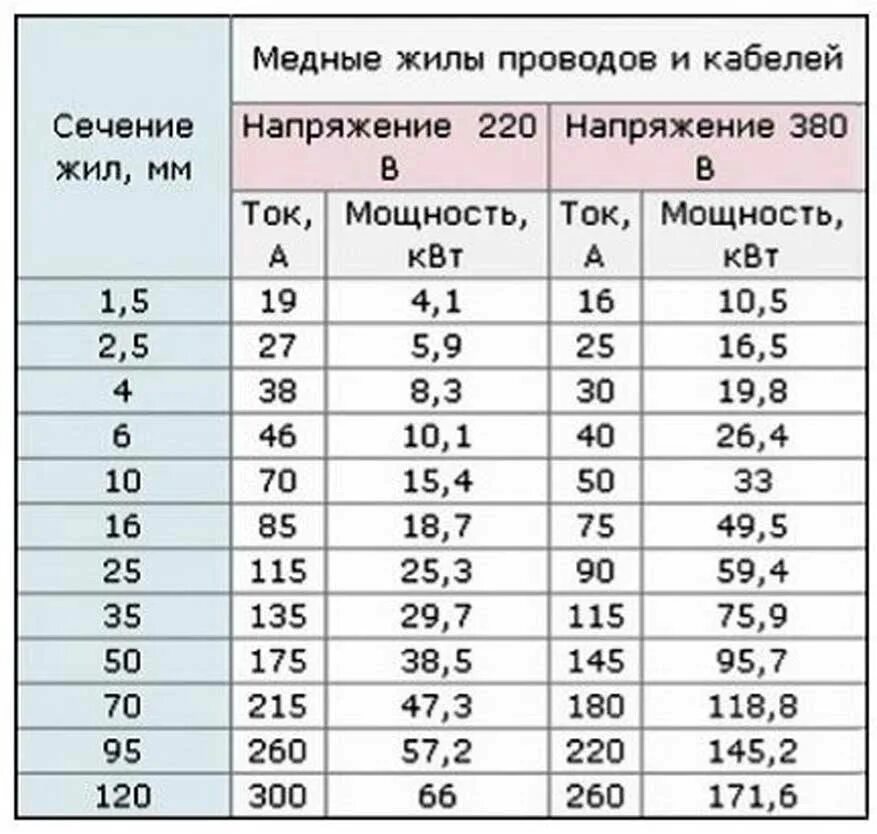 Провод для подключения колонок какое сечение Какое сечение вводного кабеля: найдено 80 картинок