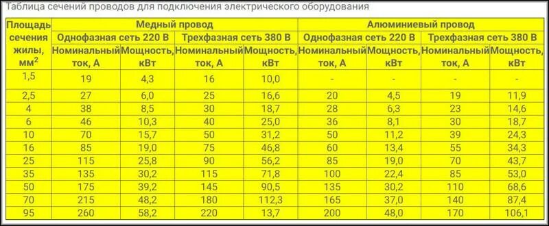 Провод для подключения котла Электрический котел для отопления частного дома: как выбрать, рейтинг