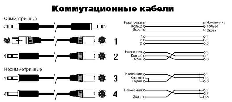 Провод для подключения микрофона Как подключить колонку к компьютеру через провод