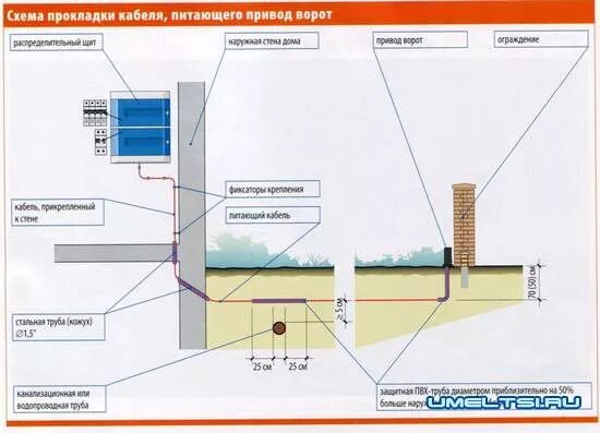 Провод для подключения откатных ворот Автоматические ворота " Самоделки Своими Руками - Сделай Сам (чертежи, руководст