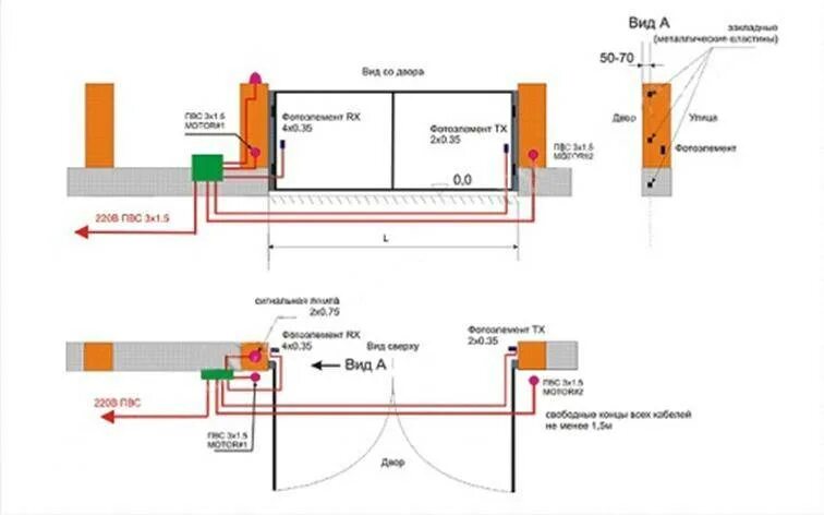 Провод для подключения откатных ворот Установка и монтаж автоматических распашных и откатных ворот
