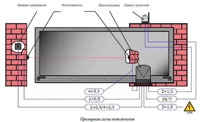 Провод для подключения откатных ворот Как установить откатные ворота - 10 ошибок. Инструкция и схема подключения автом