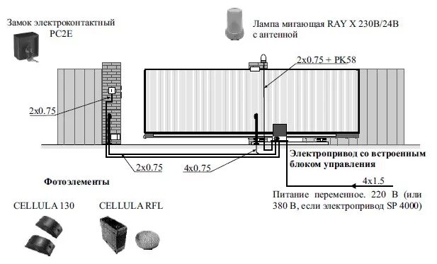 Провод для подключения откатных ворот Ворота гаражные с электроприводом распашные - 1ПоГаражам